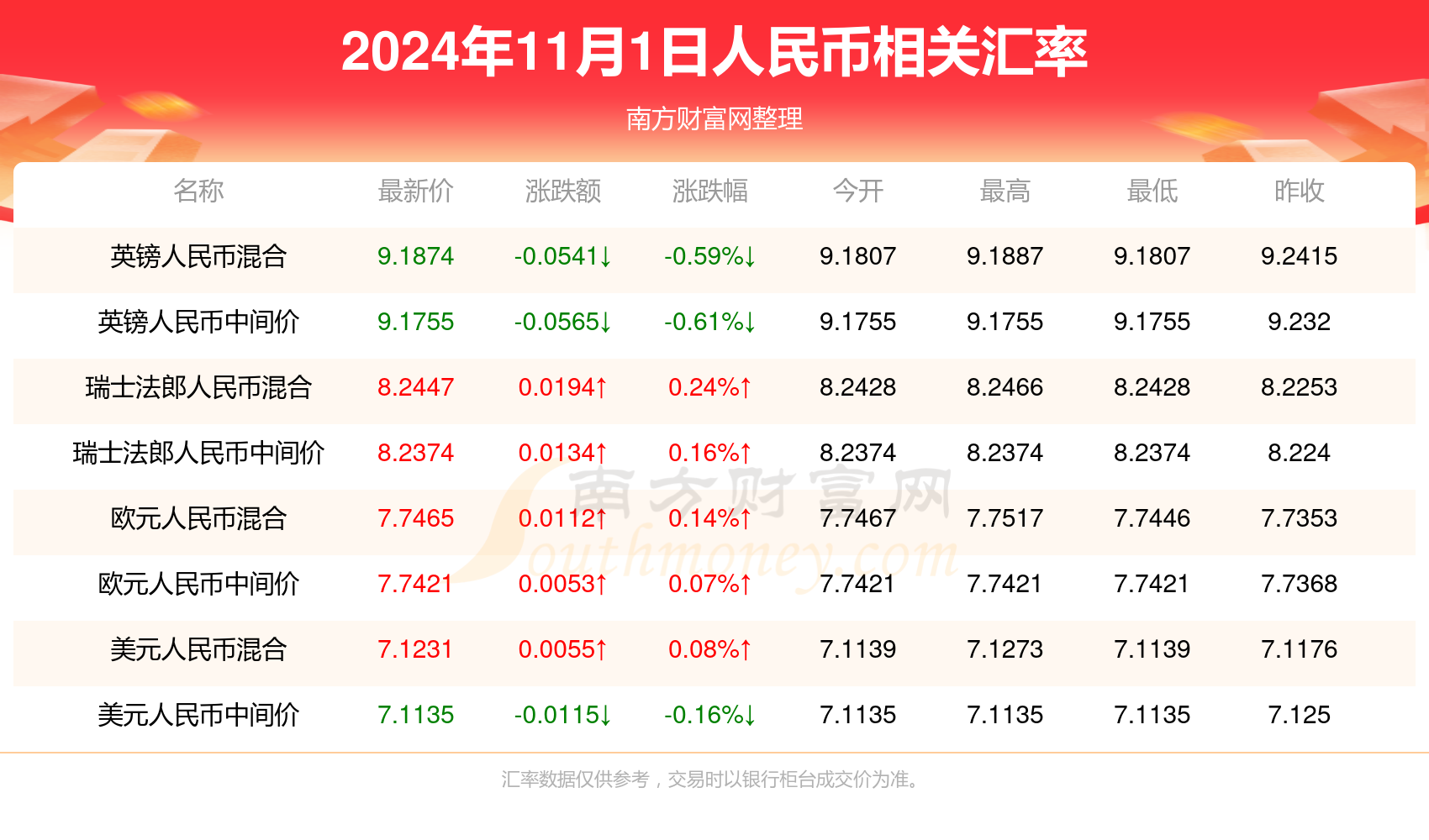 2025澳门开奖结果查询