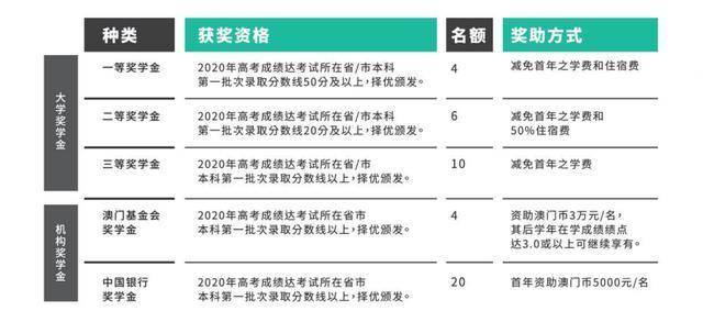 澳门开码结果查询 2 . 最快查澳彩开奖