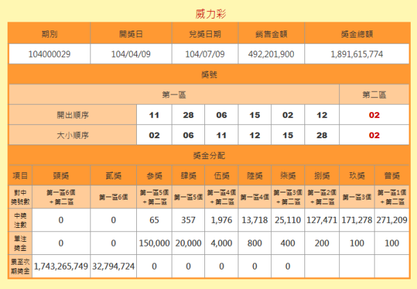 香港最近15期开奖号码查询结果