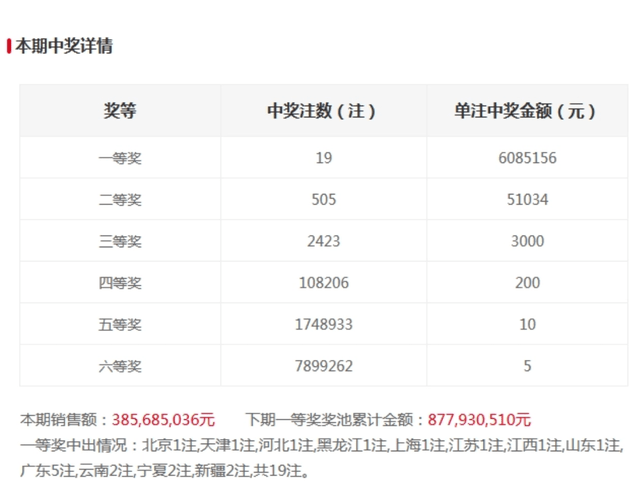 澳门彩票开奖结果查询表格 2博彩业资讯动态