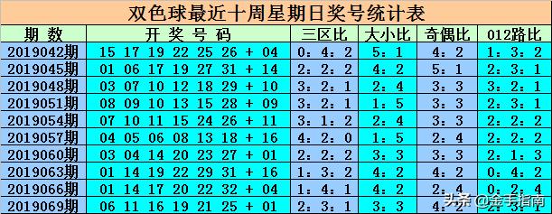 香港6合和彩历史开奖记录