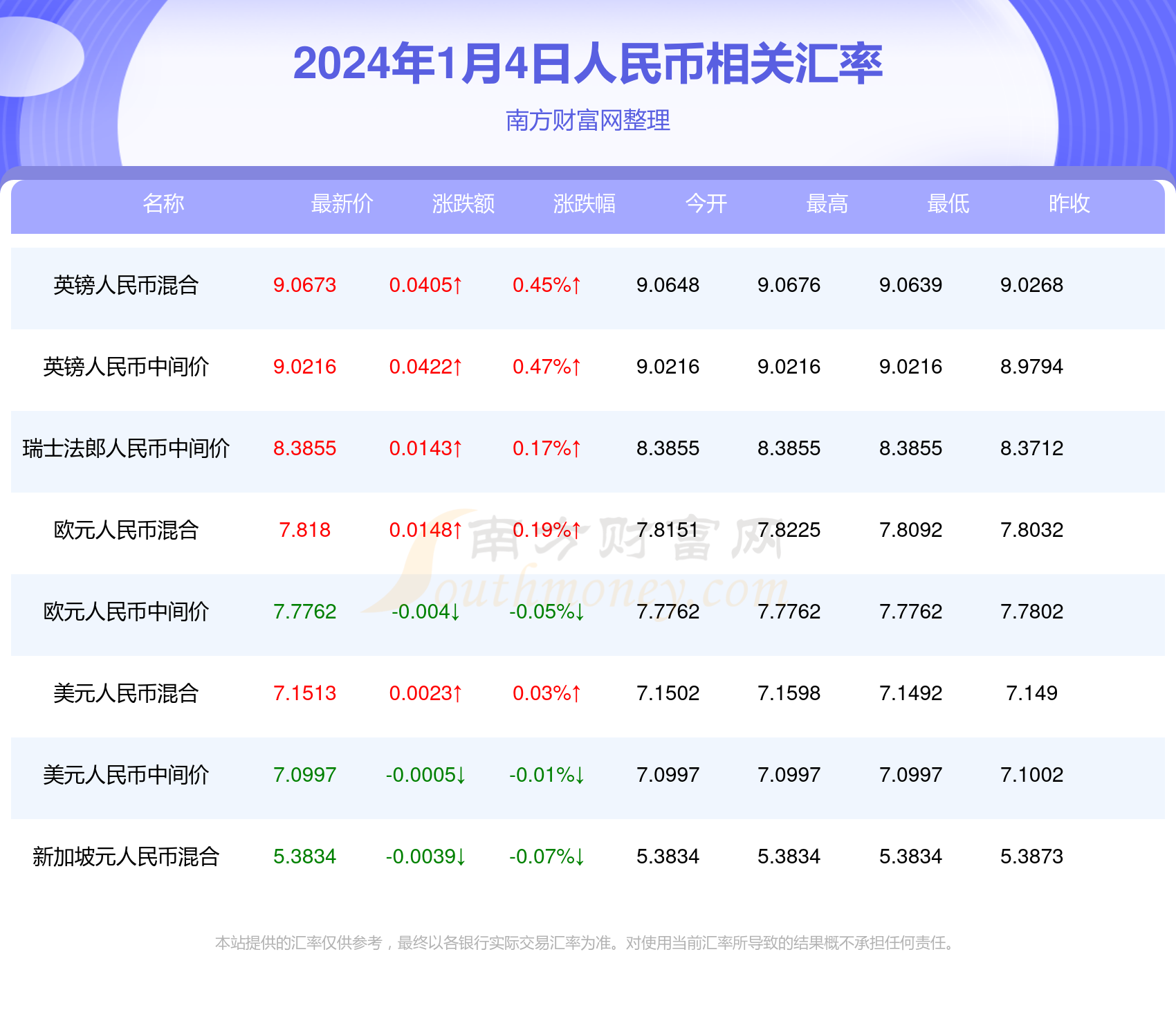 澳门 第18页