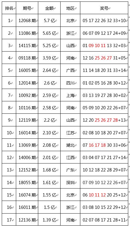 香港今晚六给彩开奖结果查询表今天