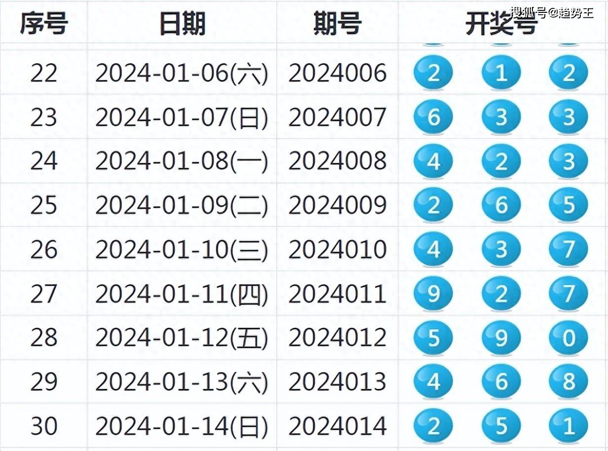 六开彩开奖结果开奖记录2025