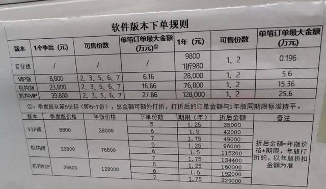 澳门2023历史开奖记录大全图片及价格查询