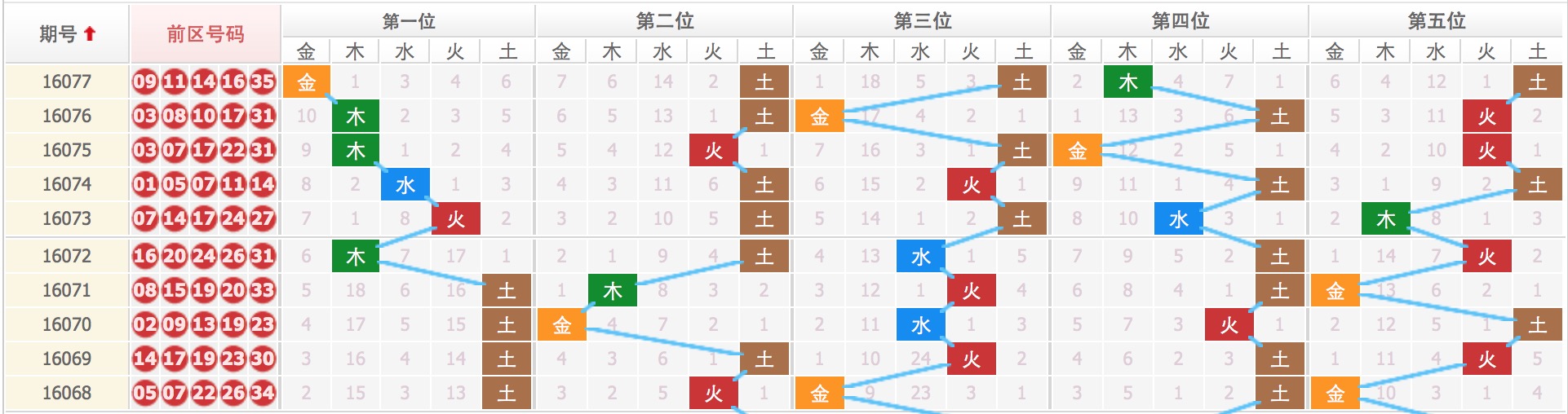 白小姐三肖三码期期准免费准周