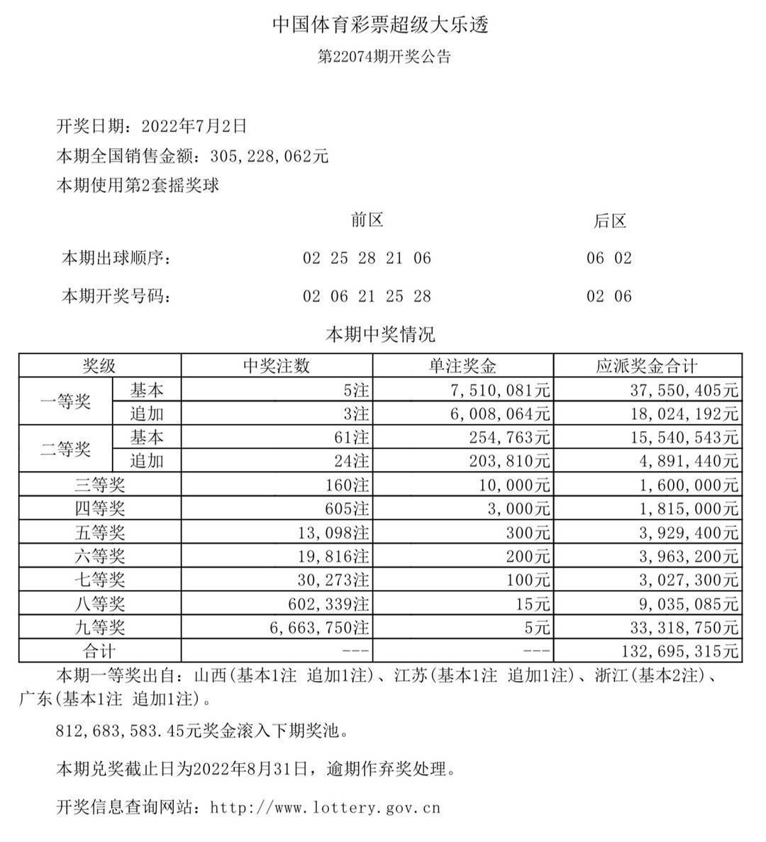 澳门今晚开奖结果2023年7月