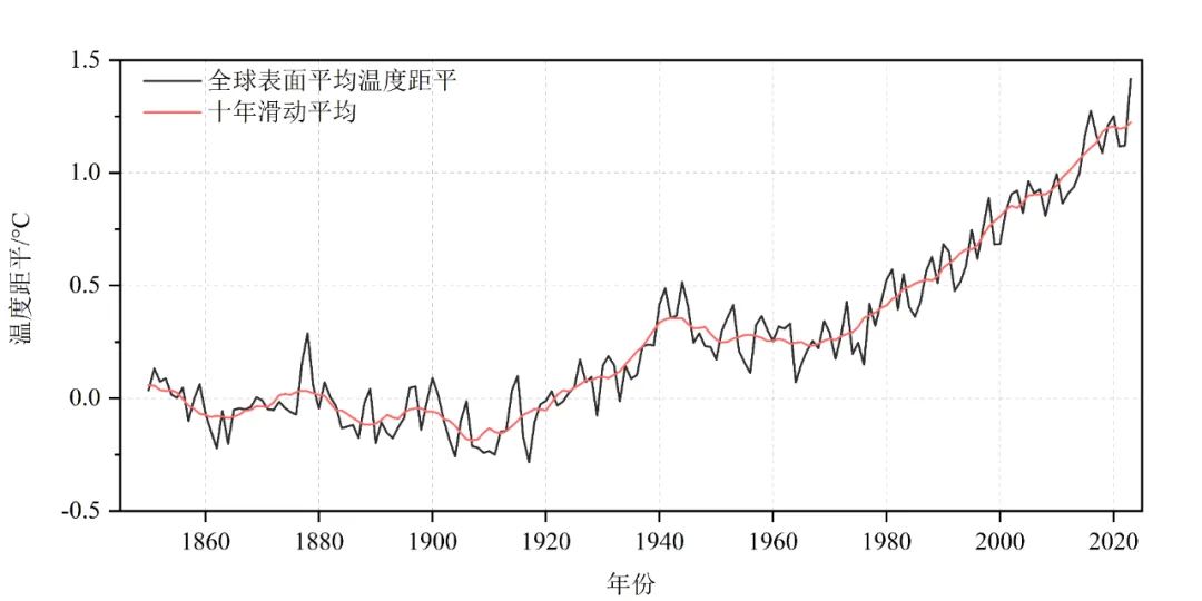 澳门2023年今晚开奖号码是什么