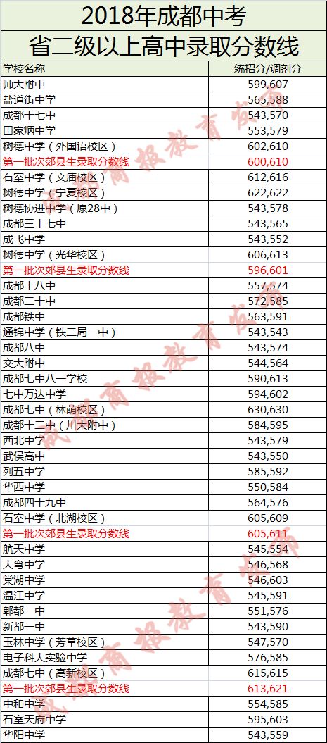 2023年澳门今晚开奖结果图表查询