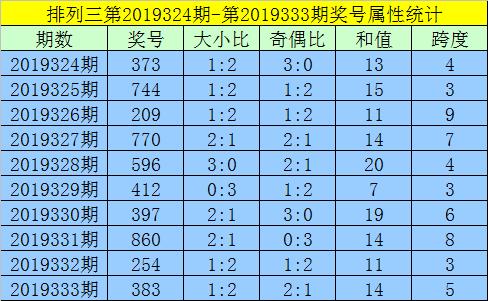 三肖三码期期准黄大仙黄大仙论坛