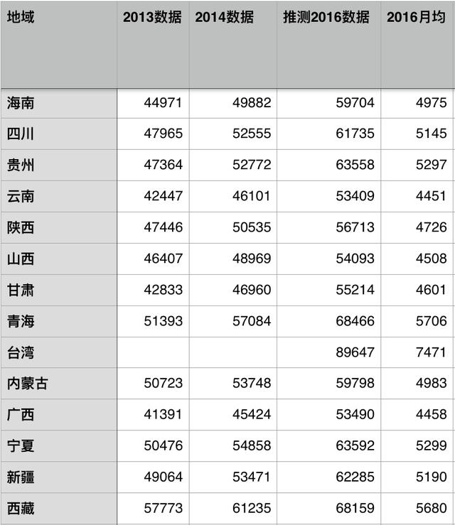 新澳门开奖历史记录走势图表香港