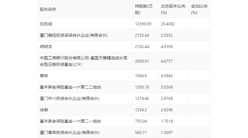 新奥门开奖结果2024开奖