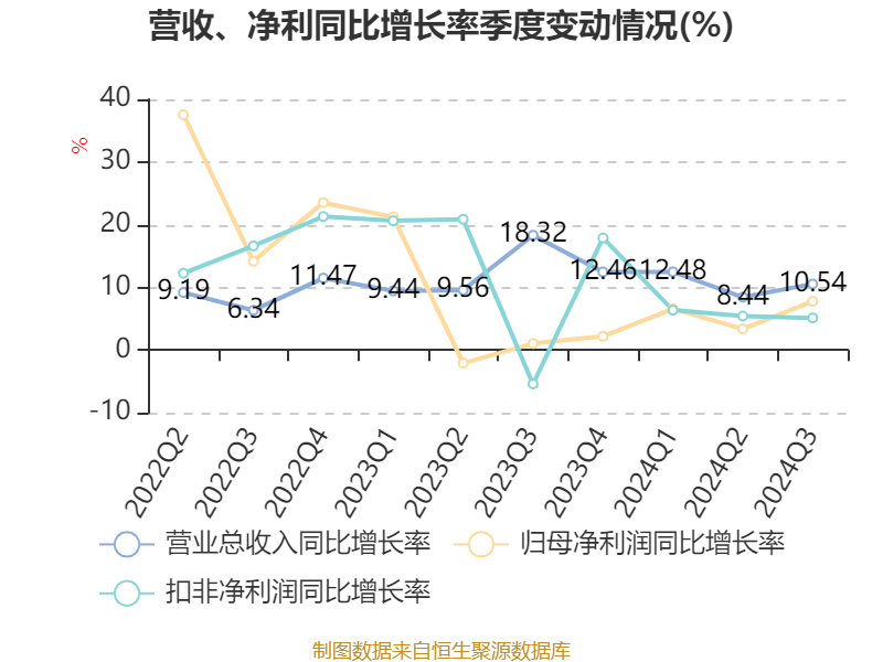 新澳2024今晚开奖结果查询