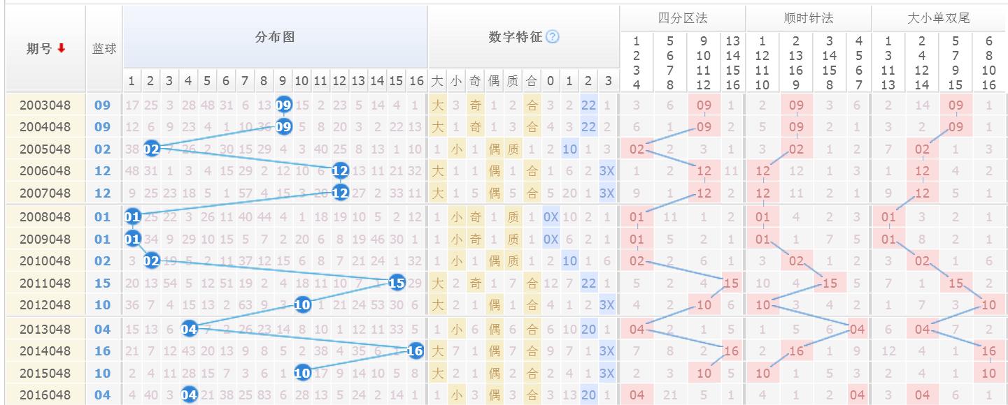 四肖期期准一期期乚048