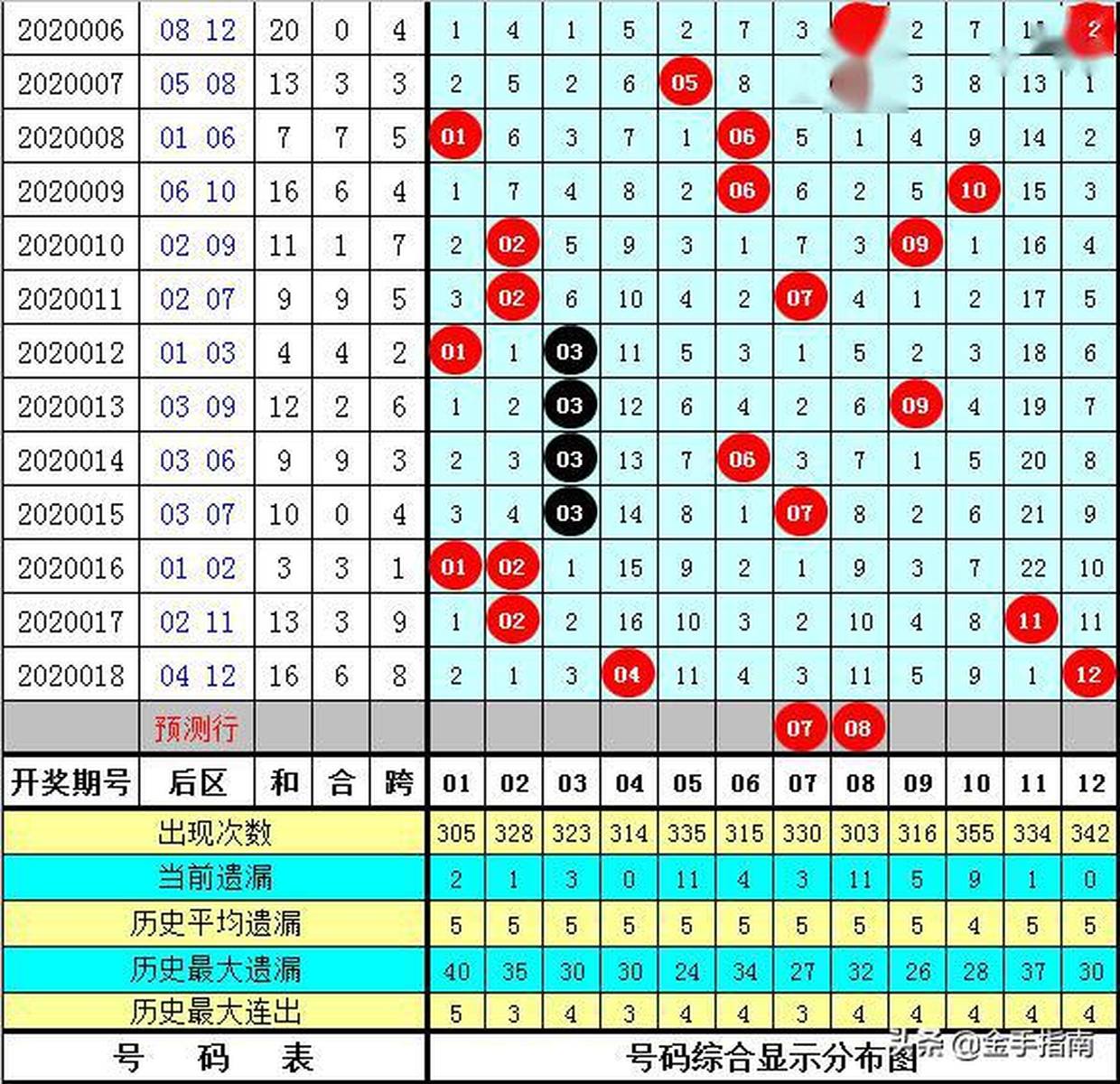 澳门黄大仙一肖一码期期准