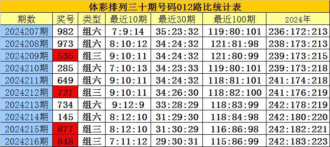 三肖一码期期准吗