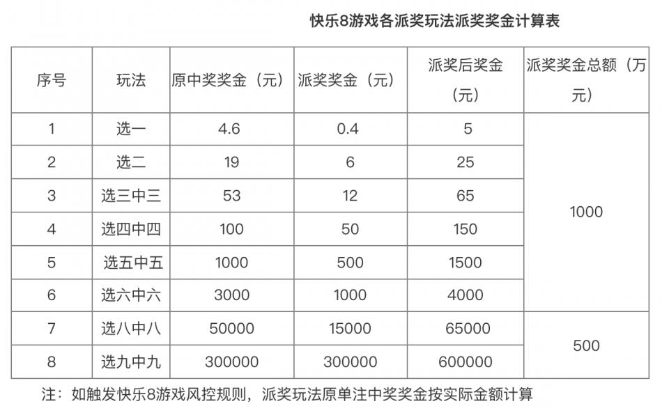 蓝姐复试