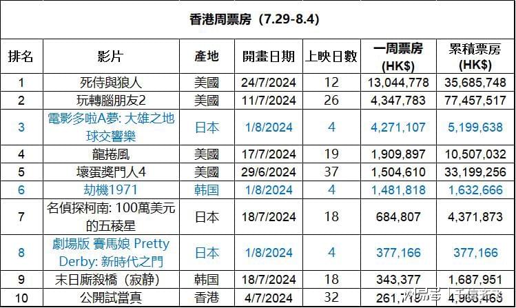 香港今期开什么号码?查询