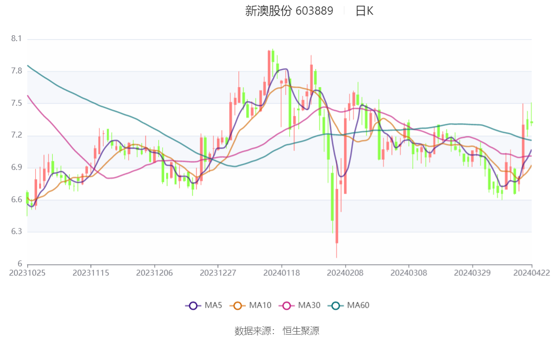 新澳2024今晚开奖结果查询