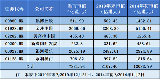 澳门码王三肖六码