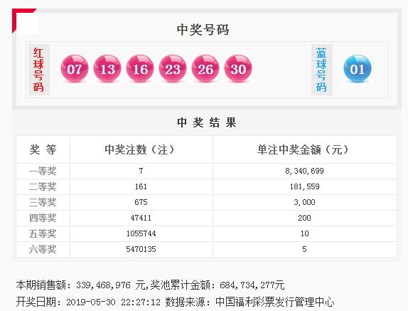 新澳天天开奖资料不全的推荐