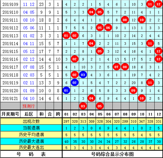 澳门黄大仙精选论坛资料大全