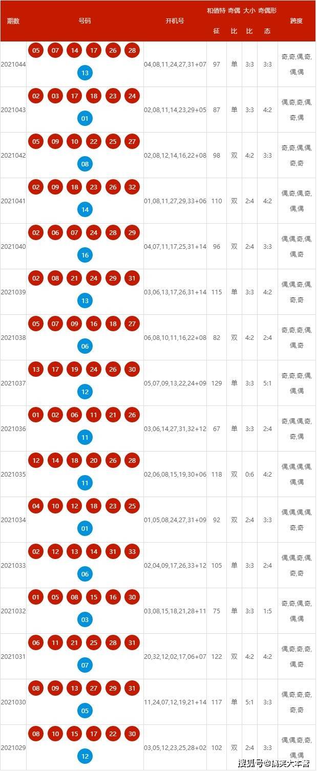 新澳今天最新资料2024年开奖时间表图片