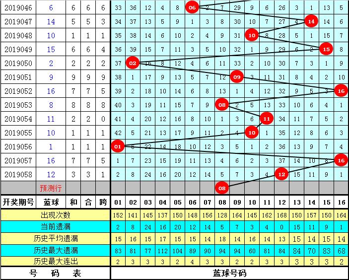 香港黄大仙六肖中特期准资料预测分析 彩票投注策略与技巧