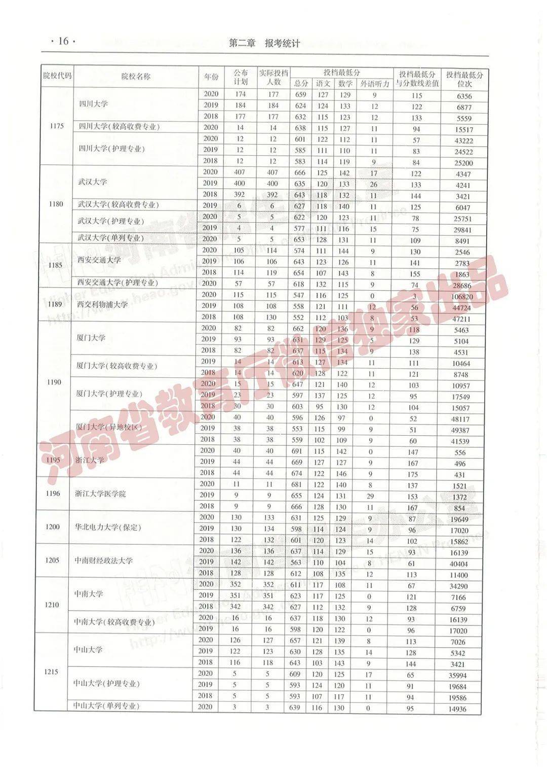 白小姐三肖三码必中一期开奖