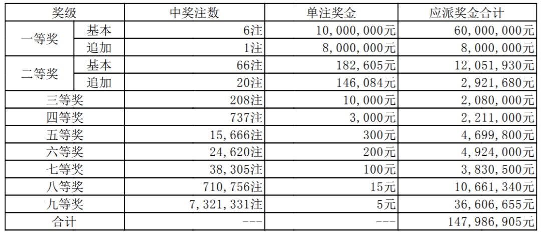 今晚六给彩开奖号码2021