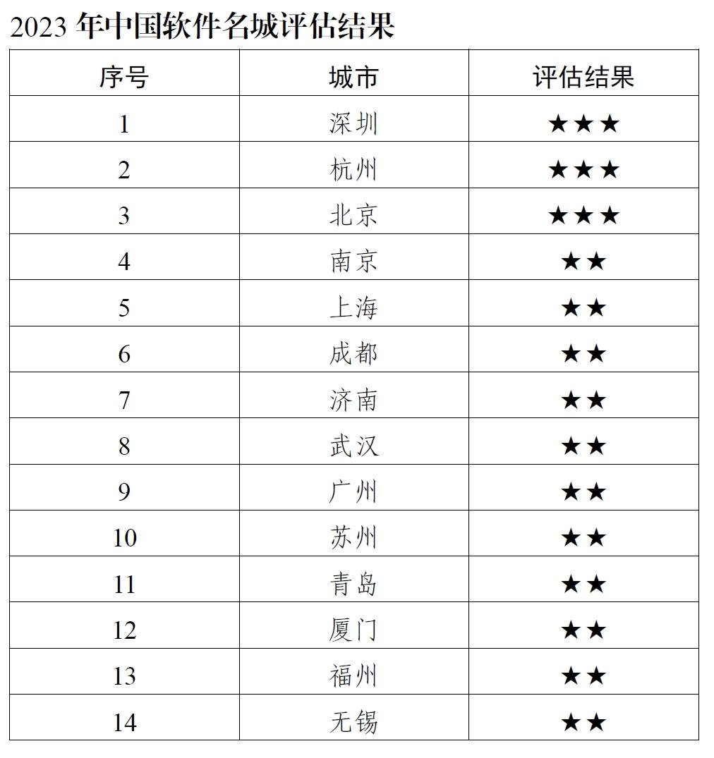 2023年今晚澳门开奖结果是什么生肖