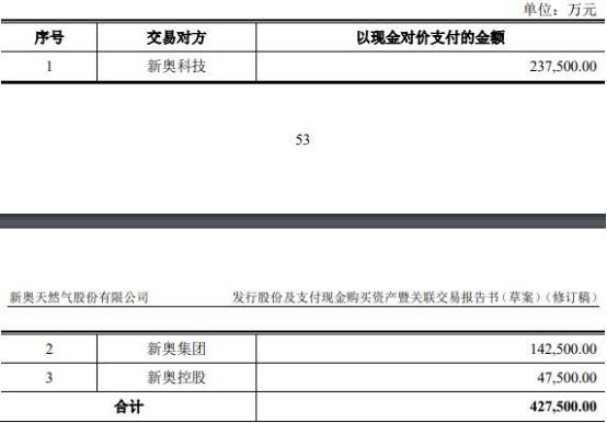 新奥2024正版资料大全四不像