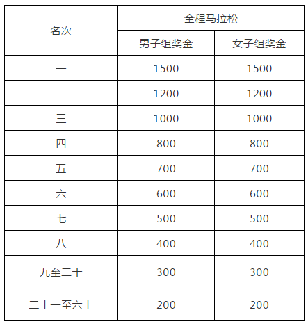 香港特马开码开奖结果历史记录