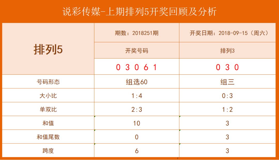 四肖八码期期准资料视频