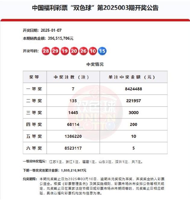 六开彩开奖结果开奖记录2025