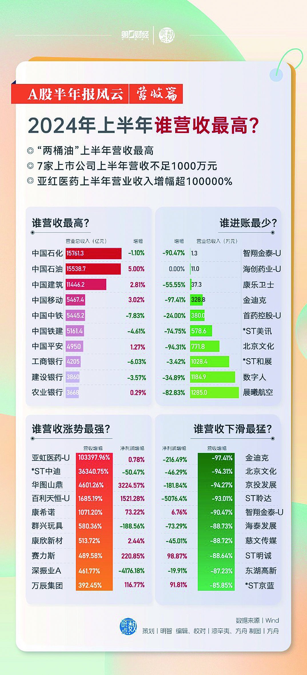 2024新奥历史开奖记录69期2024年272期开奖结果