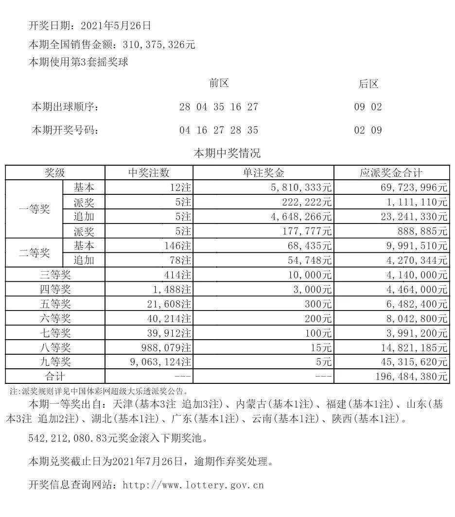 今天六开彩开奖结果是什么