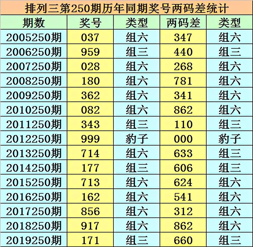 香港二四六天天开奖免费资料观看生肖卡