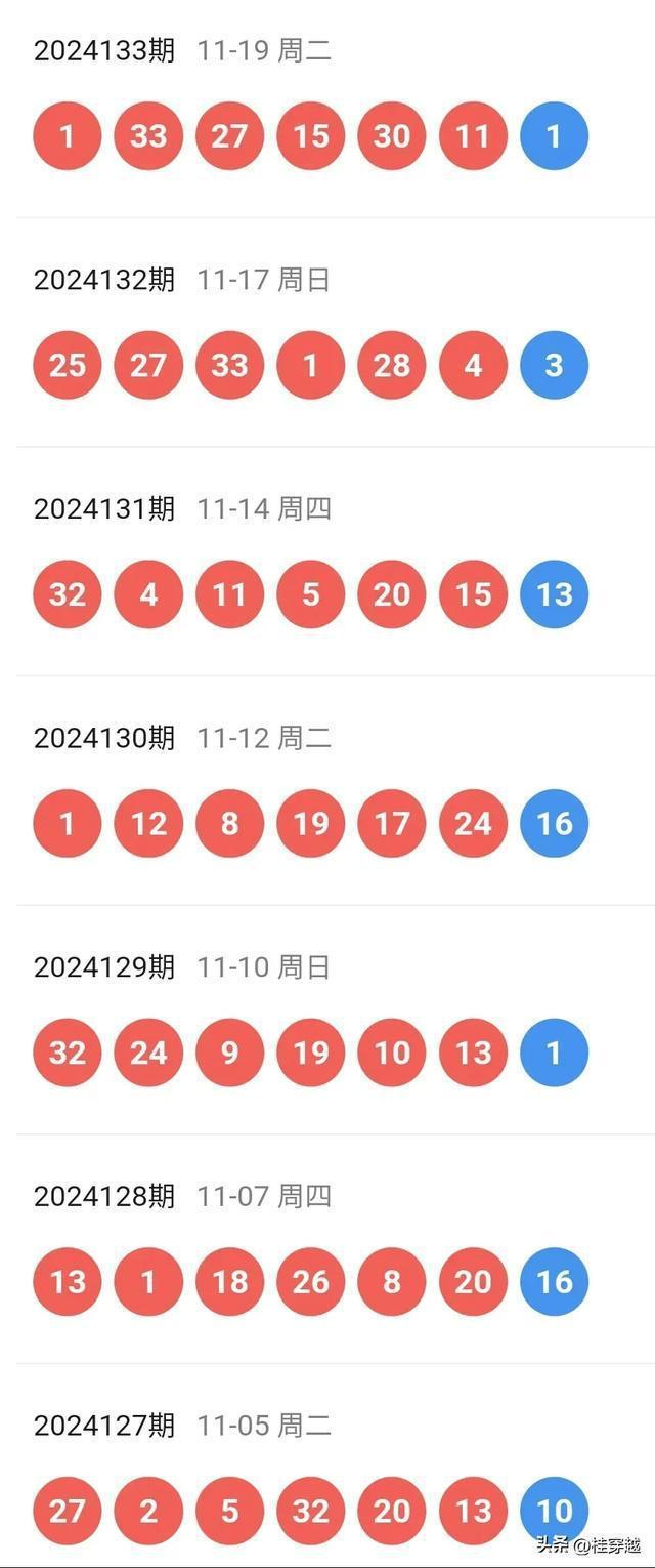 新澳门彩开奖号码查询结果今天