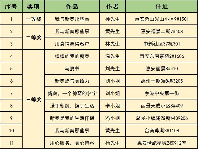 新奥历史开奖最新结果十开奖记录
