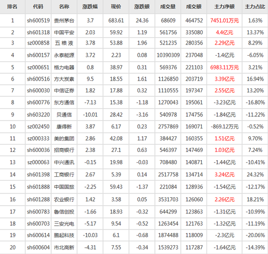 江苏11选五走势结果图表