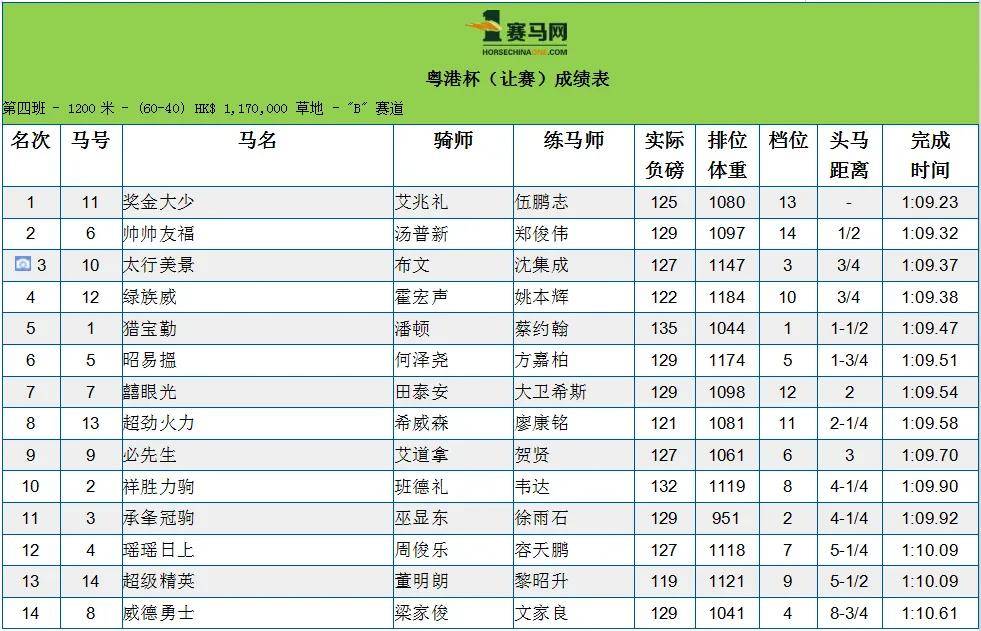 买马资料图2019,114期