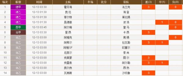 六开彩资料大全图表
