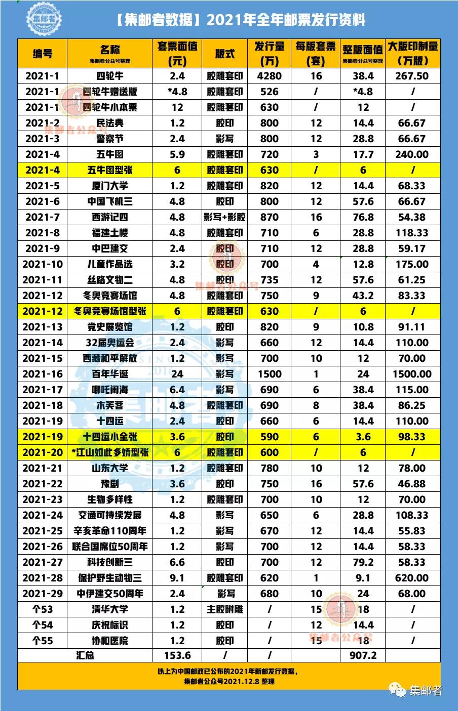 全年资料免费大全正版资料最新版