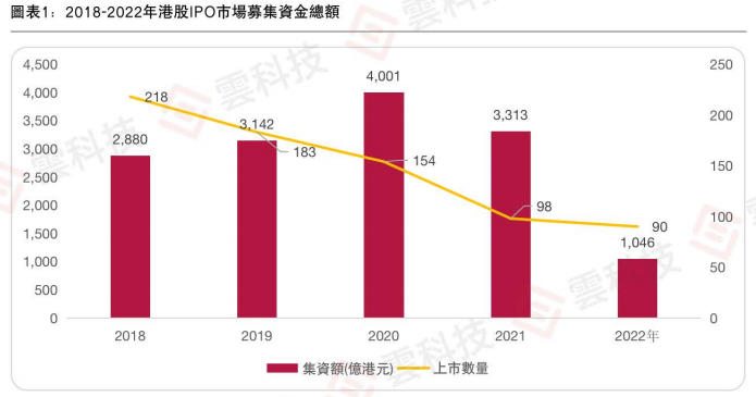 香港今期开奖结果2022最新