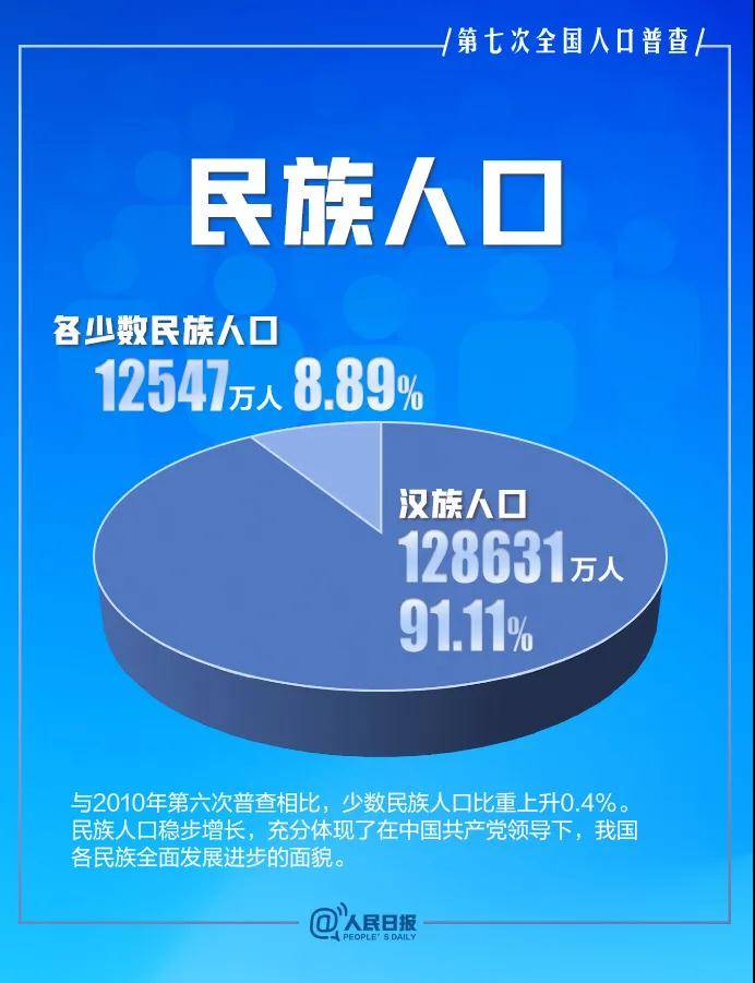 七位数开奖结果今天i七位