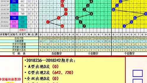 众彩网首页3D专家预测