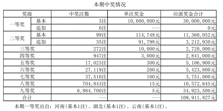 香港最近15期开奖记录汇总表论坛