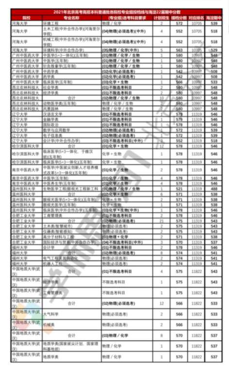 4949澳门开奖结果开奖记录表今天