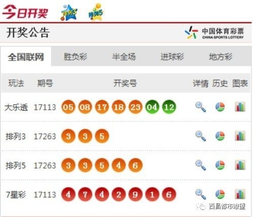澳门新彩开奖走势图表查询分析与今天的研究新奥门开彩结果走势图表查询分析今天开奖号码